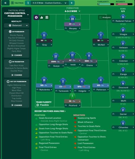 This custom route one is of two versions like all my FM23 custom tactics so far, which are Classic 4-2-2-2 version Asymmetric 4-1-4-1 version. . Fm 23 tactics